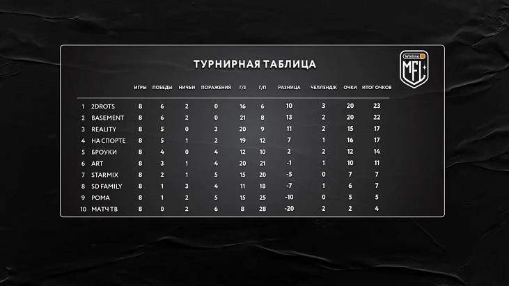 Баскетбол россии турнирная таблица мужчины 2023 2024