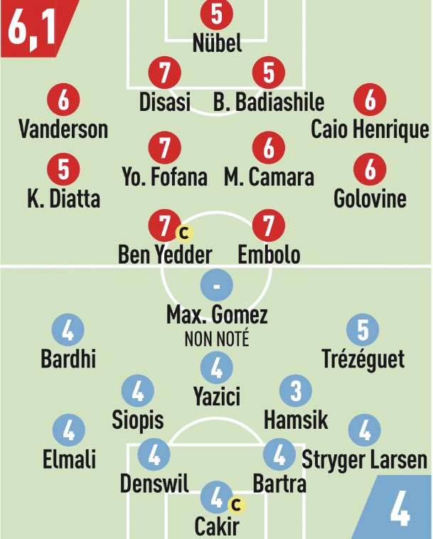 Оценки игроков в матче «Монако» – «Трабзонспор» по версии l'Equipe