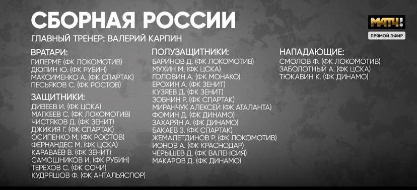 Первый состав сборной России при Карпине