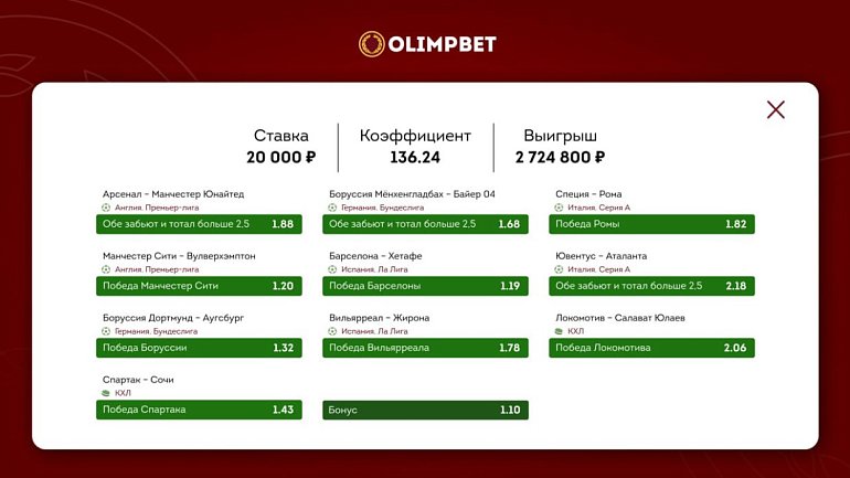 Клиент Olimpbet сыграл по-крупному и сорвал куш – больше двух с половиной миллионов рублей - фото