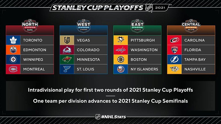 НХЛ объявила дату старта Кубка Стэнли – к этому моменту еще не завершится регулярный чемпионат - фото