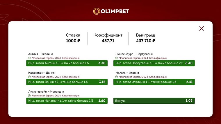 Экспресс из ставок на голы в первом тайме принес клиенту Olimpbet полмиллиона рублей - фото