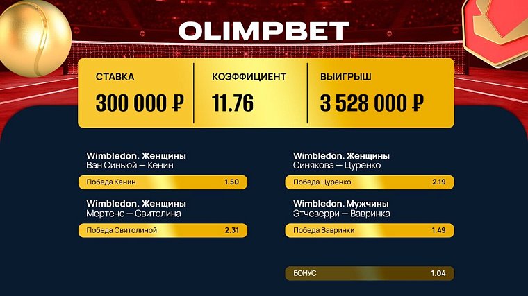 Экспресс на Уимблдон принес клиенту Olimpbet 3,5 миллиона рублей - фото