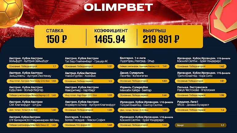 Клиент Olimpbet выиграл больше 200 тысяч, поставив 150 рублей - фото