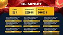 Клиент Olimpbet выиграл 50 000 со ставки в 25 рублей - фото