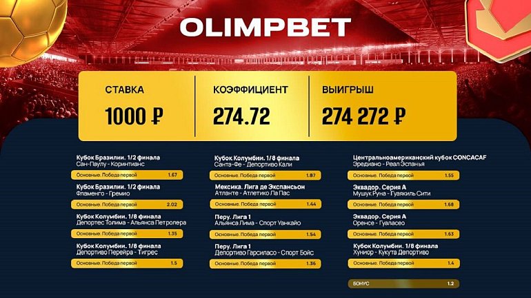 Клиент Olimpbet выиграл больше 274 000 со ставки в 1000 рублей - фото